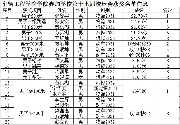 图二：获奖信息.png