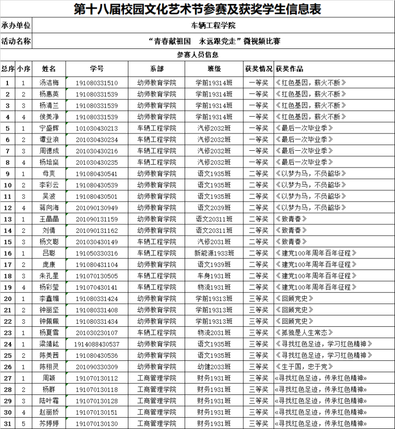获奖作品名单.png