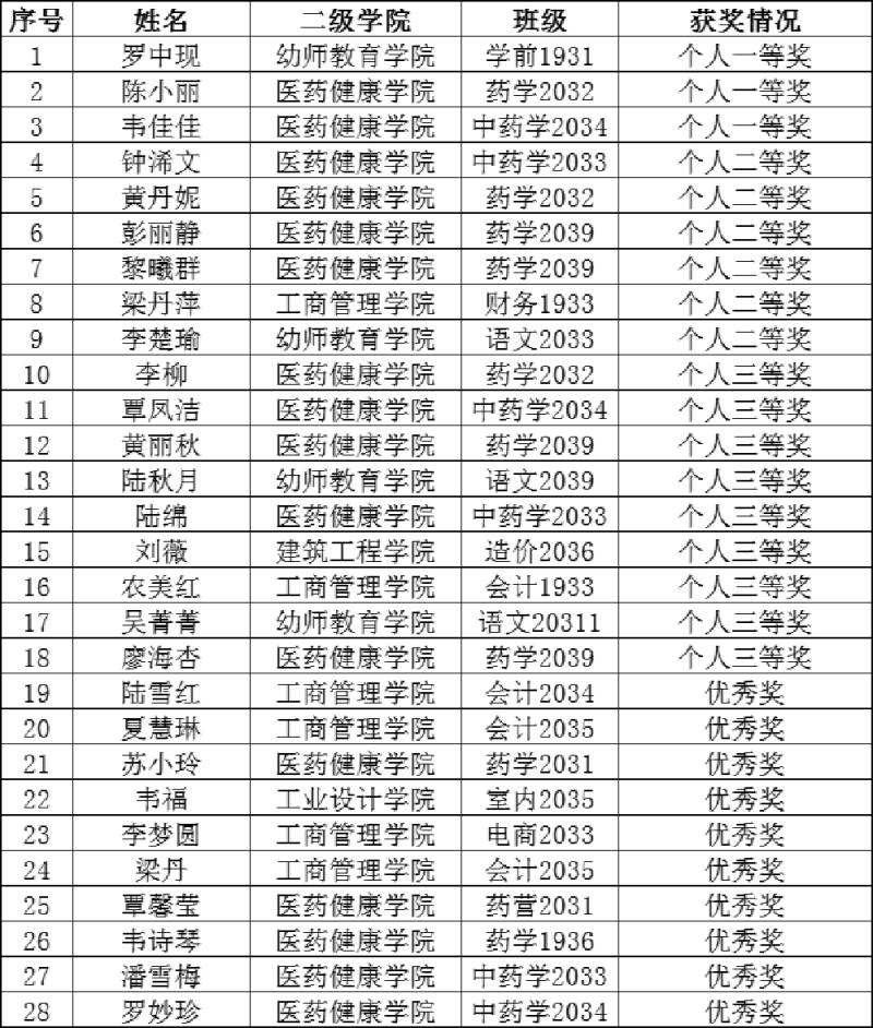 个人获奖情况.png