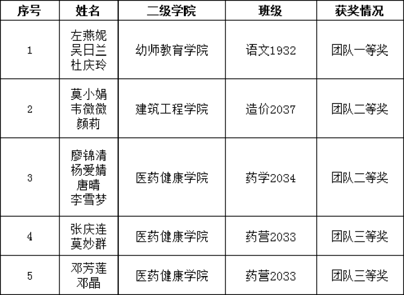 团队获奖比赛.png
