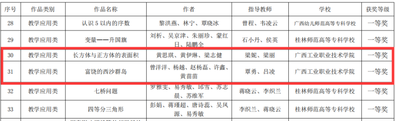 喜讯：我校在2021年全区师范生信息化教学应用大赛中喜获佳绩
