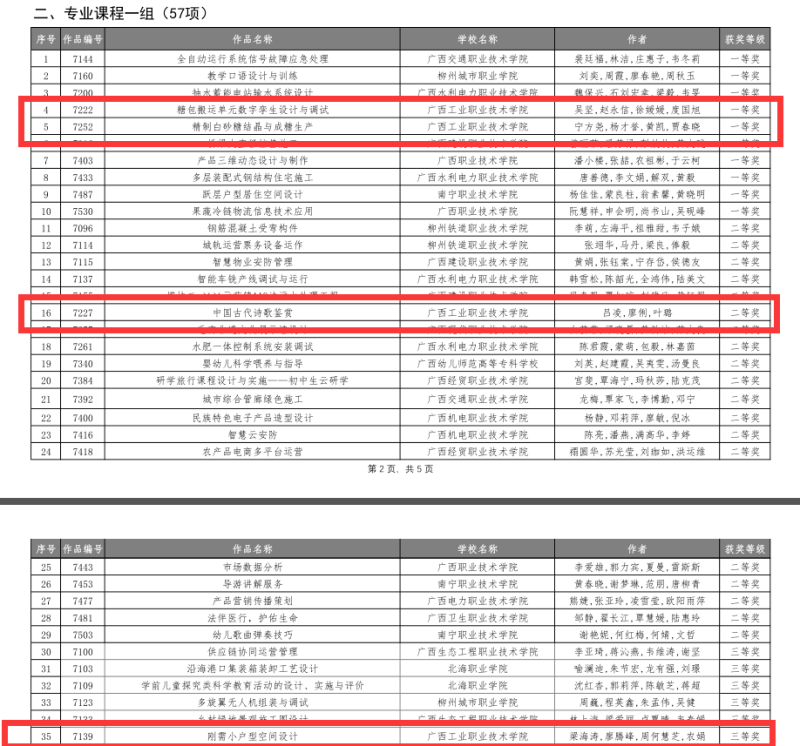 E:\u684c面\u559c讯：我校在 2022年全区职业院校教师教学技能大赛课堂教学比赛中斩获佳绩\u559c讯：我校在 2022年全区职业院校教师教学技能大赛课堂教学比赛中斩获佳绩\u4e13业课程一组获奖截图.png