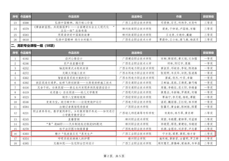 2021年职业院校教师教学技能大赛课堂教学比赛高职组二等奖