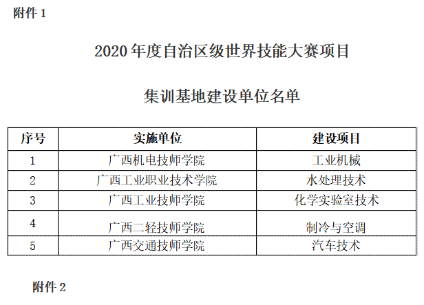 喜讯：我校欣获2020年度自治区级世界技能大赛项目集训基地建设单位荣誉