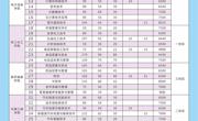2021年普通高考招生计划