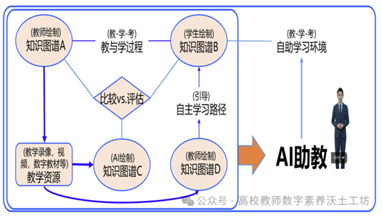 知识图谱在教师教学设计中的应用