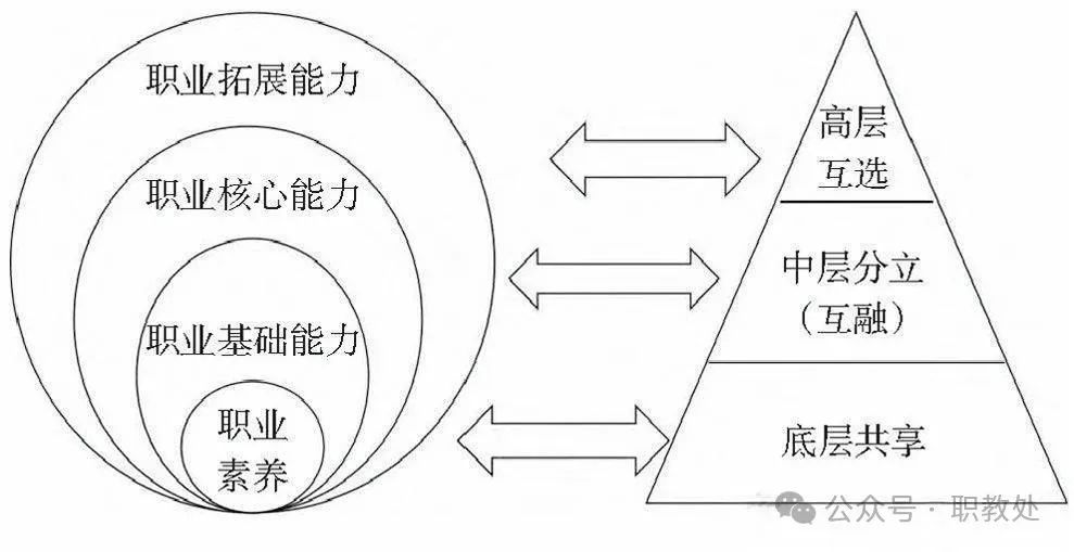 “五金铸金课：高职院校专业群课程体系的分类建构与实施指南”
