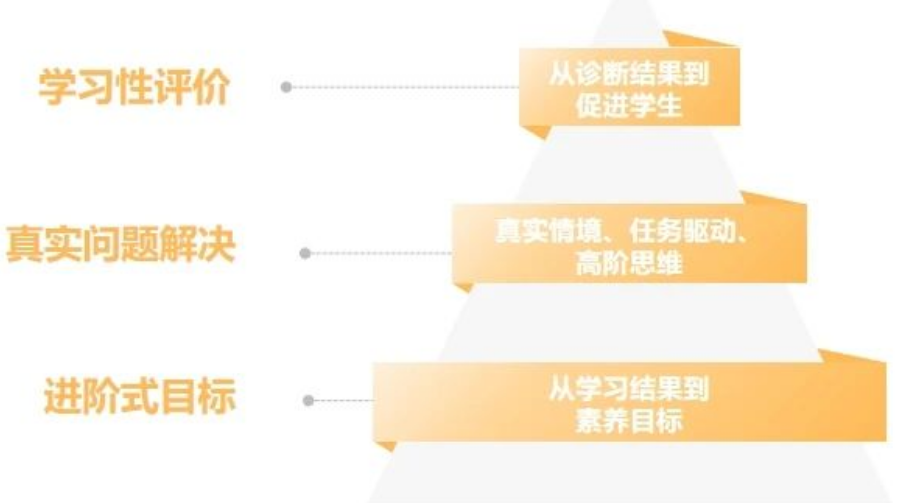 300.崔成林：“教学评一体化”应从四个原点出发