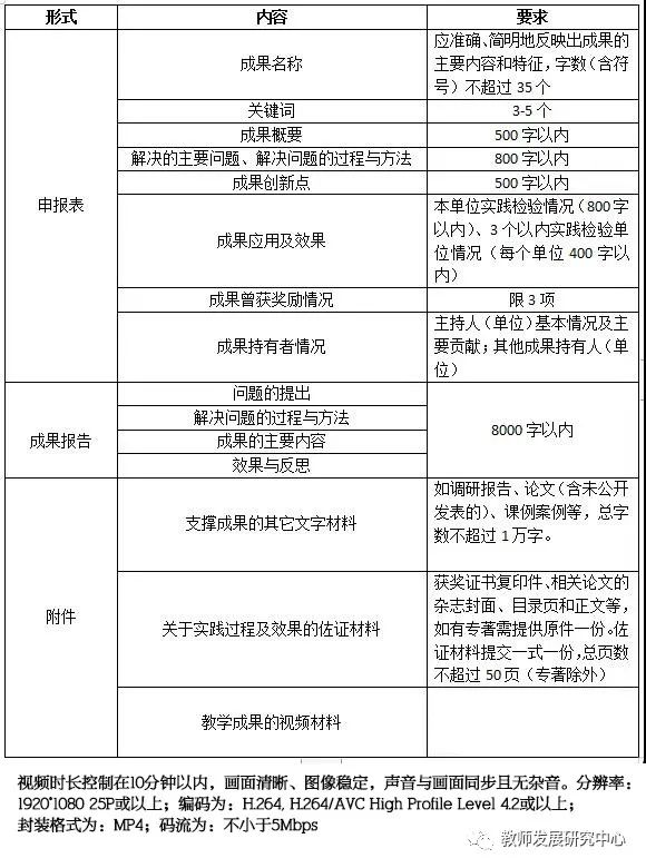 国家级教学成果奖的凝练——手把手教你准备教学成果奖的申报材料教学成果奖的重要意义