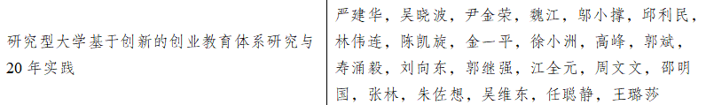 国家级教学成果奖（一等奖）申请材料赏析