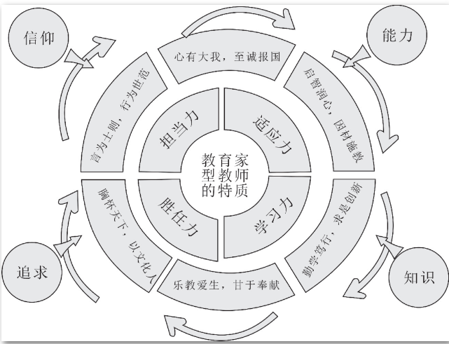 从自在迈向自为——教育家型教师的成长路径及启示