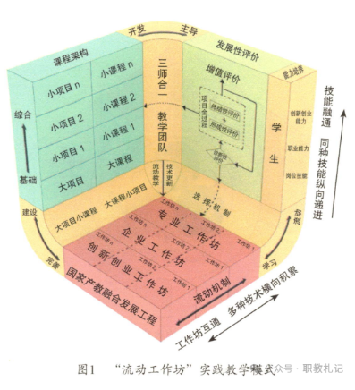 2022年国家级职业教学成果奖成果总结报告分享（十六）