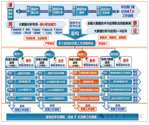 教学成果｜“一中心、三协同、五联动”的课程教学改革探索与实践