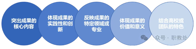 2025年教学成果奖申报书填报技巧与成果报告凝练