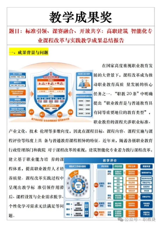 【国奖申报书一等奖】高职建筑智能化：标准・课赛・共享三位一体课程改革实践解析