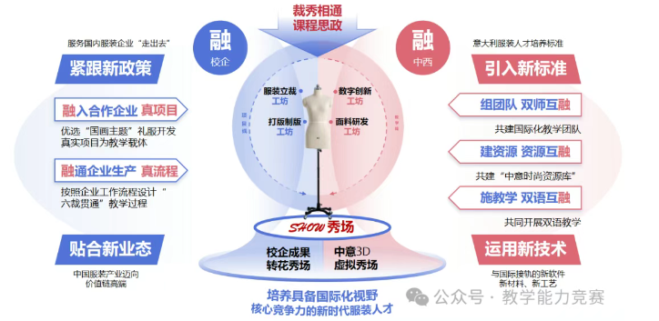 教学能力比赛国赛一等奖教学实施报告12图赏析