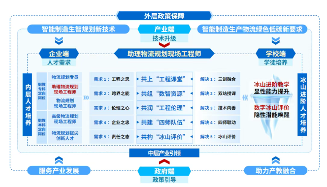 国赛一等奖 | 教学实施报告十二图制作心得