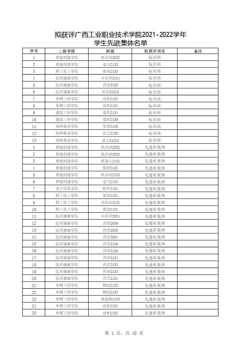 关于拟获评学校2021-2022学年学生先进集体、先进个人名单的公示