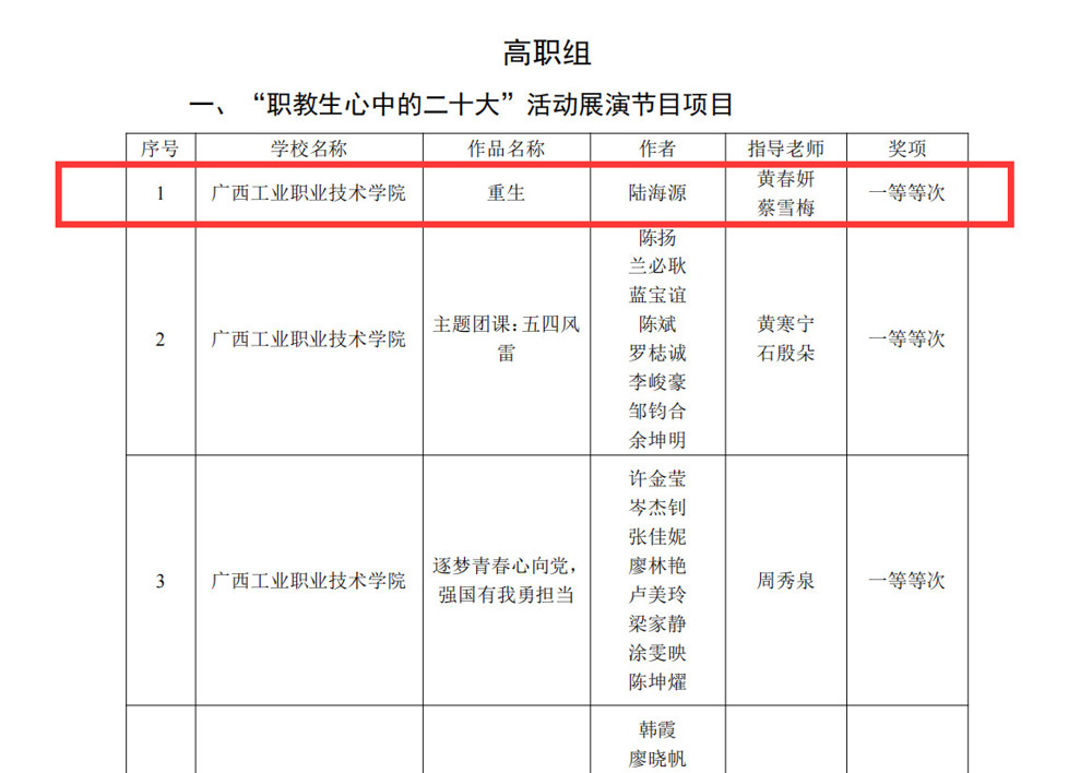 我院多名学子参加自治区教育厅“技能成才 强国有我”系列教育活动中获奖