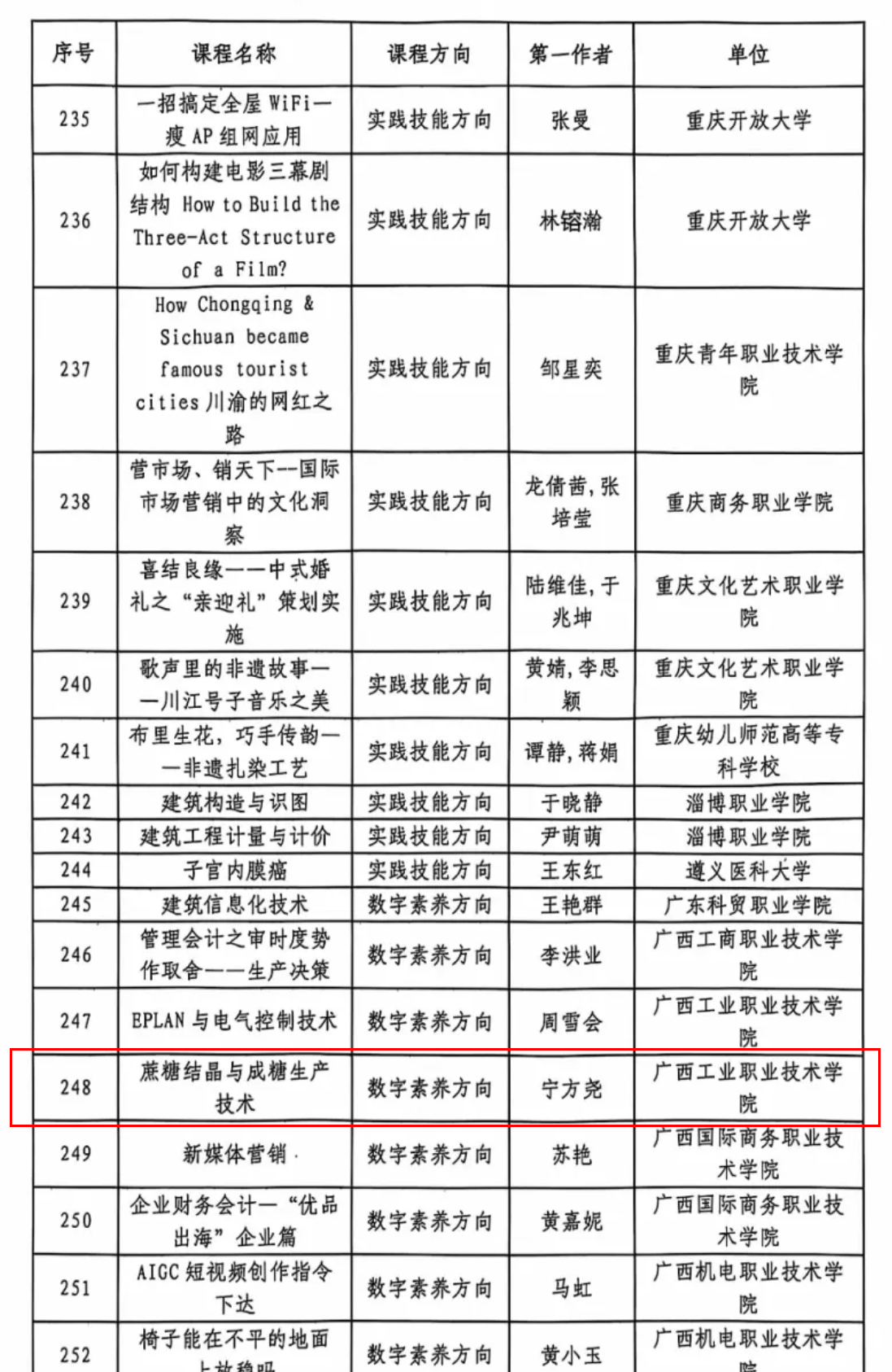 3（247宁方尧）