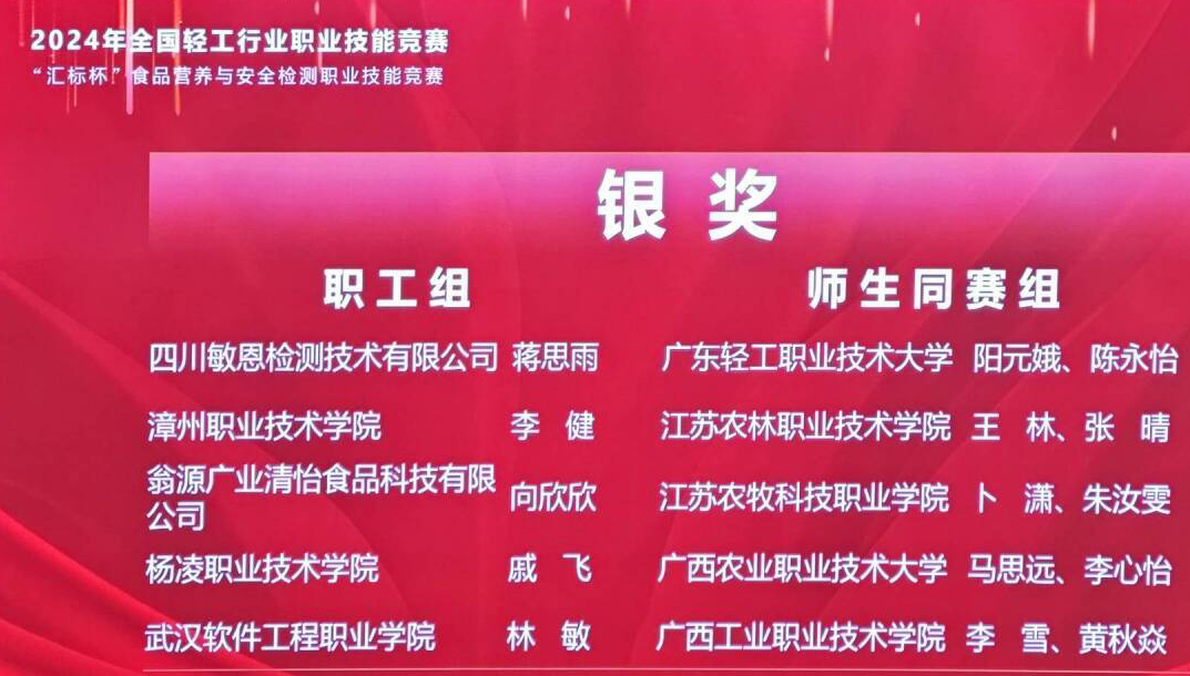 喜报：祝贺李雪老师、黄秋焱同学在全国轻工行业职业技能竞赛——“汇标杯”食品营养与安全检测职业技能竞赛荣获二等奖