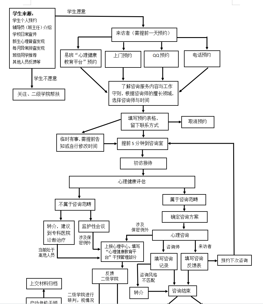 17.学生心理咨询工作流程