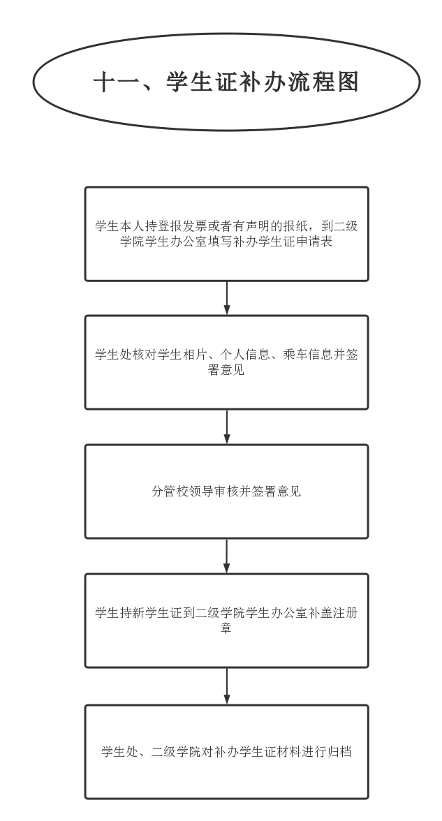 12.学生证补办流程