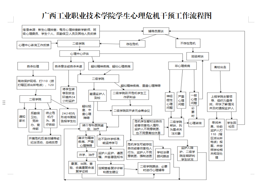 18.学生心理危机干预工作流程