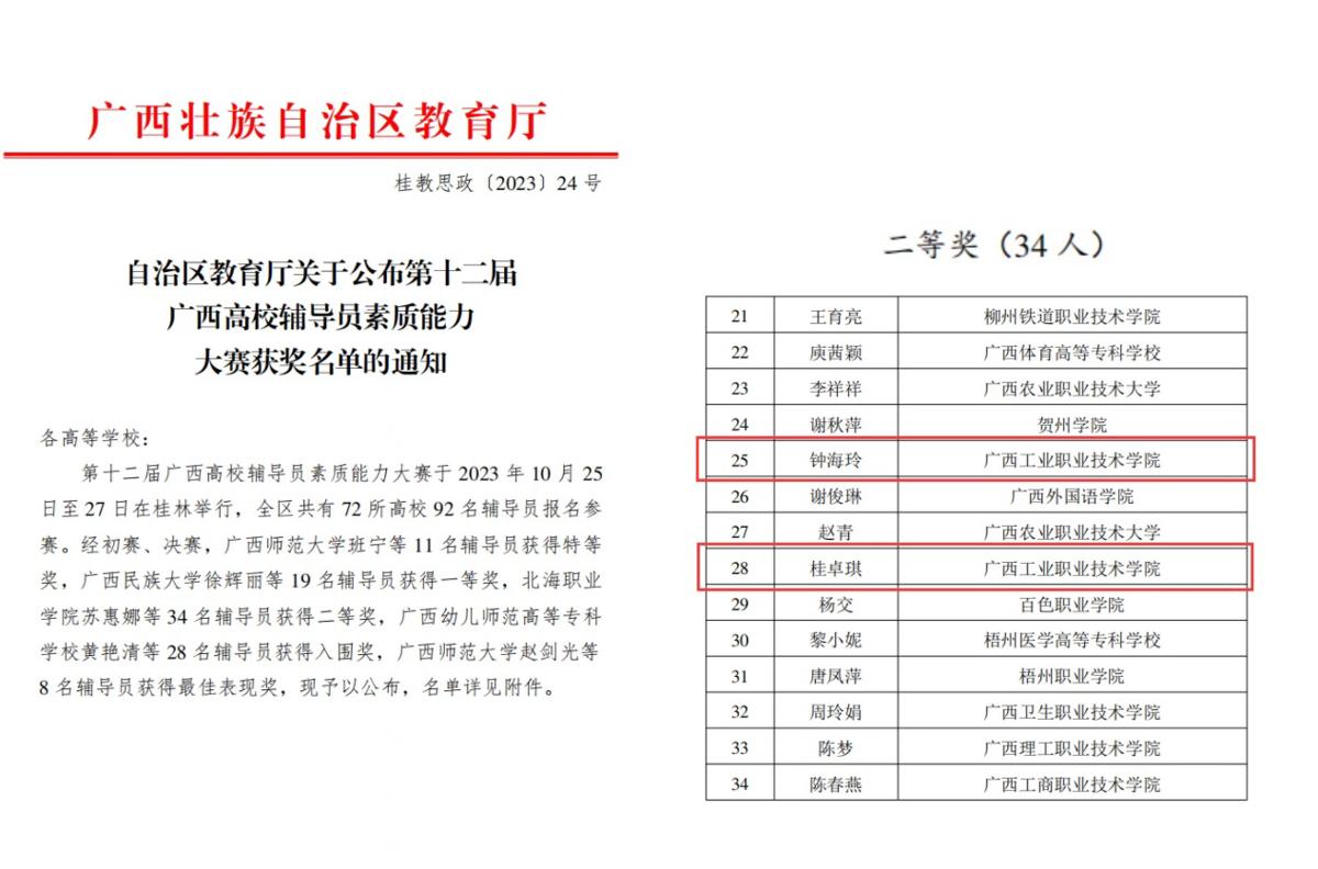 荷韵美育辅导员工作室成员在第十二届广西高校辅导员素质能力大赛中喜获佳绩