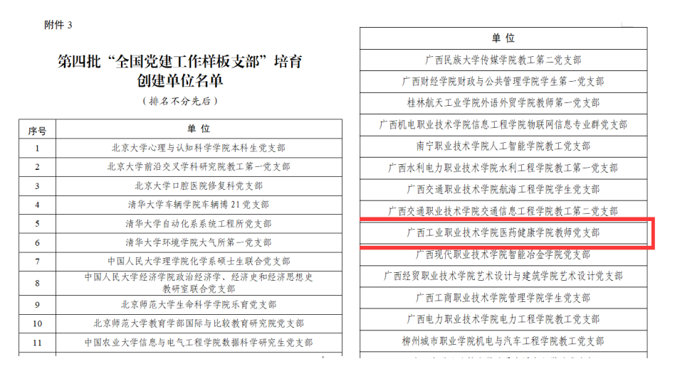 喜讯：医药健康学院教师党支部获批第四批全国样板党支部培育建设单位