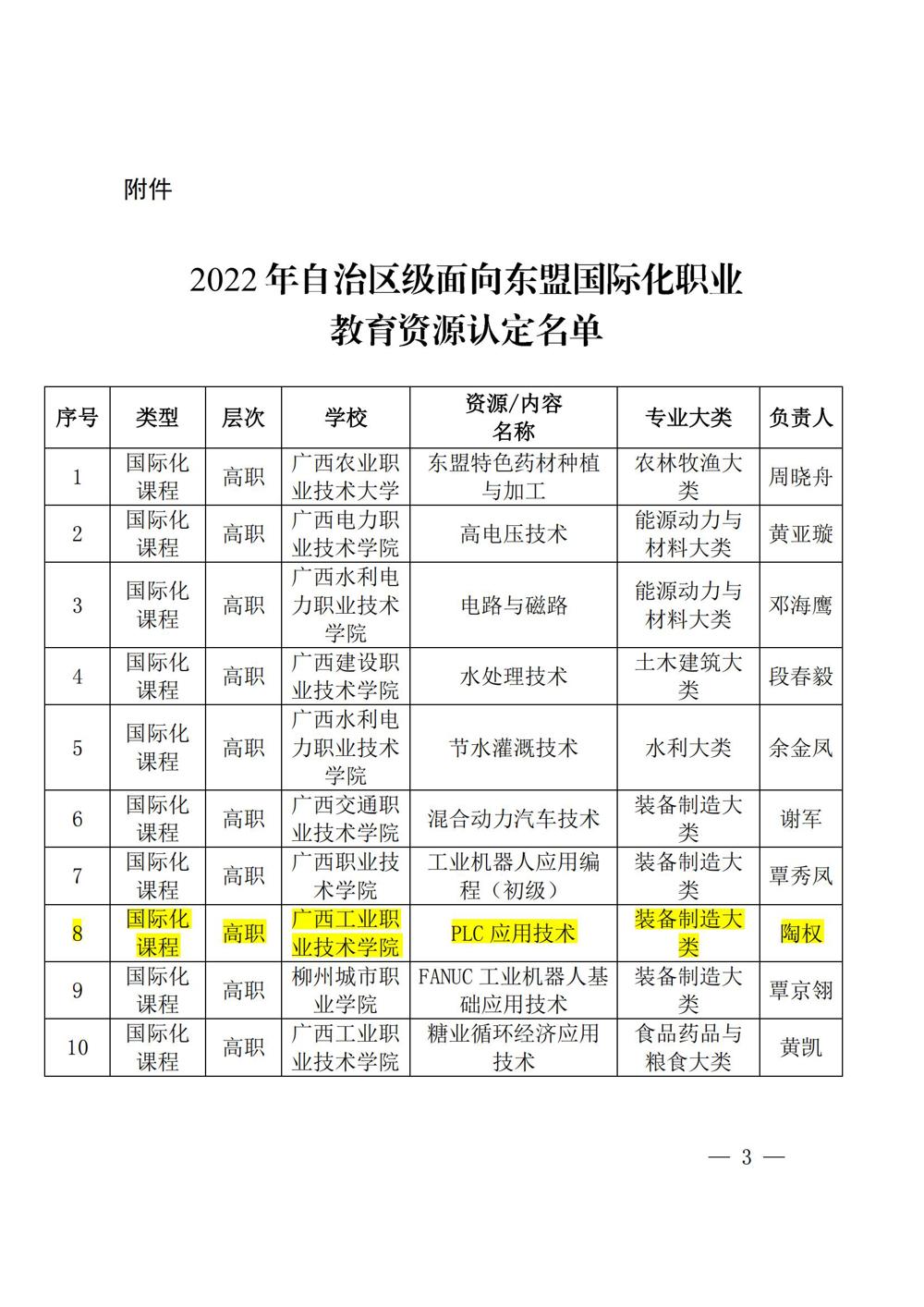 在线课程《PLC应用技术》获面向东盟国际化课程认定