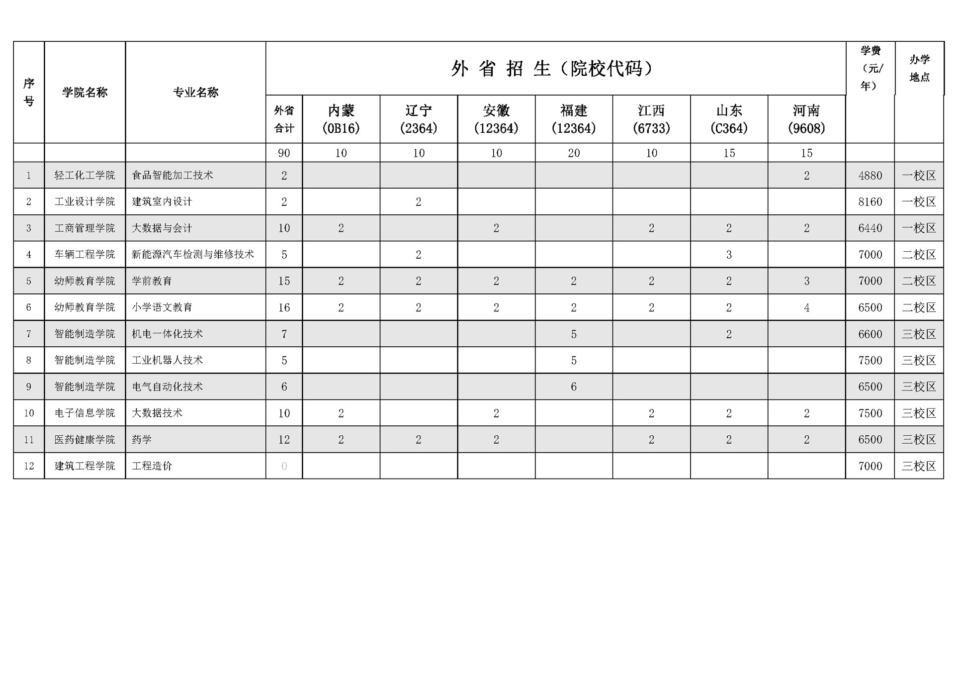2024年我校在外省（自治区、直辖市）普通高考招生计划